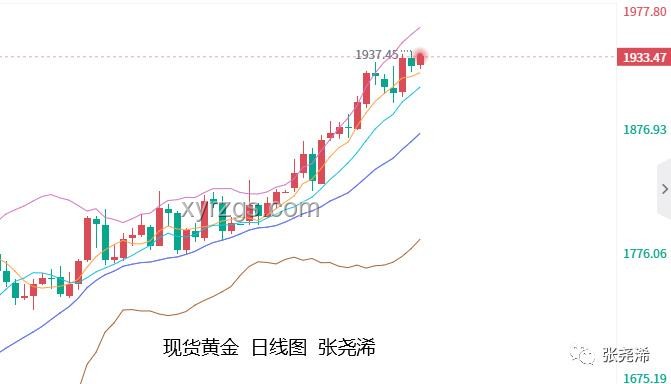 中国央行增持黄金趋势持续，未来展望乐观